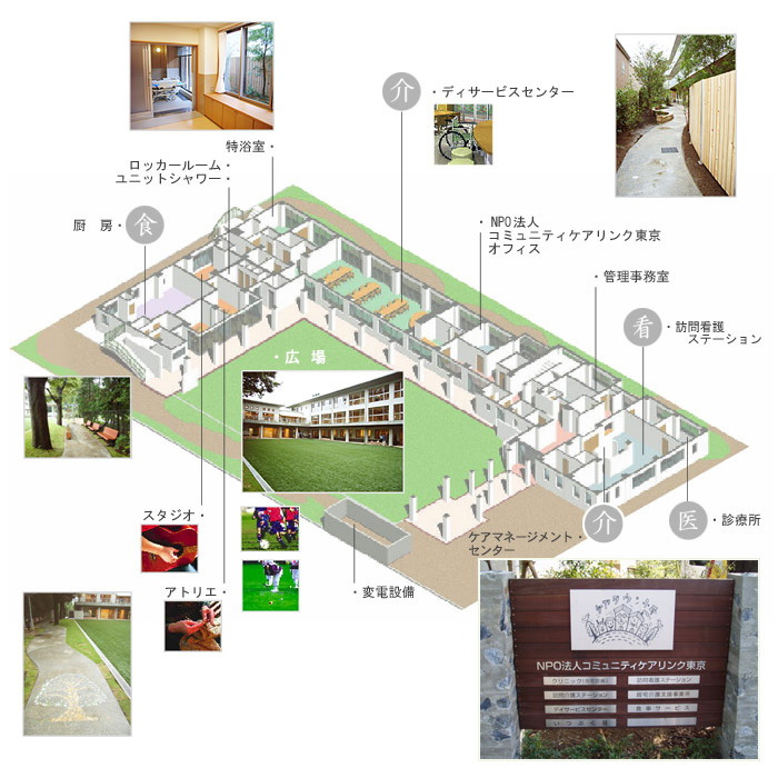 ケアタウン小平の生活と設備